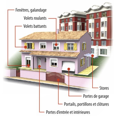 Compétences